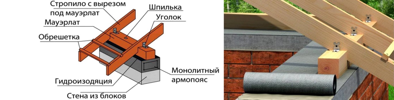 Узел Мауэрлат - Фото